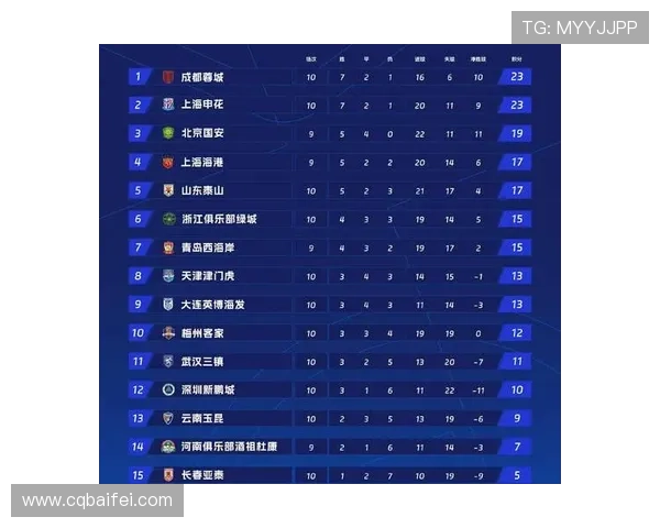 全国锦标赛最新积分榜成都乒乓球队以54分稳居第一名