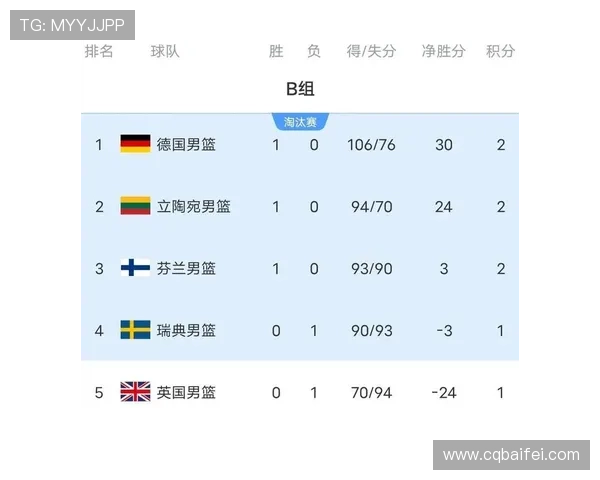 欧锦赛最新积分榜西班牙队凭借56分稳居榜首位置